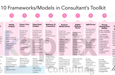  Coaching and Consulting Made Simple: Sohail Sarwar Shares Insights 